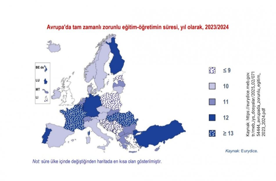 Zorunlu Eğitim